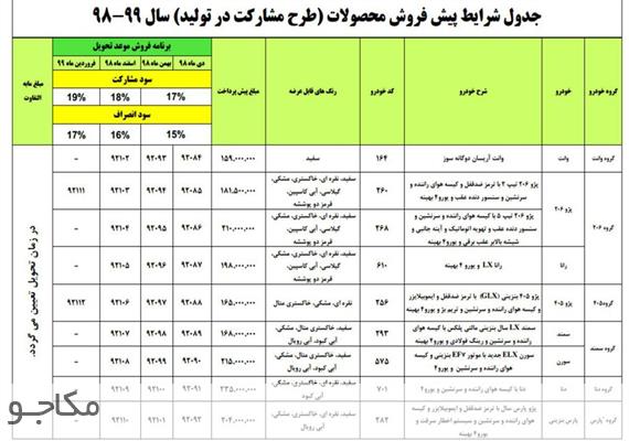 قراردادهایی با طعم ترکمنچای !