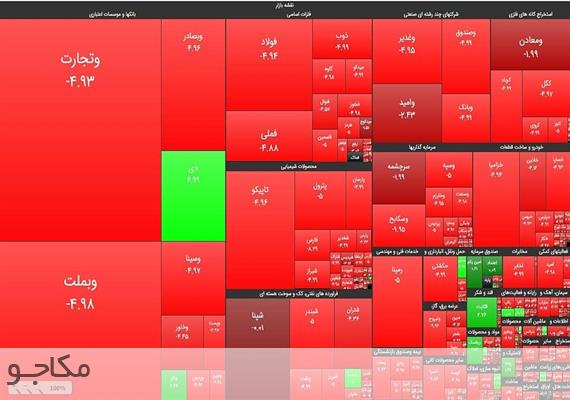 خبری که روز گذشته بورس را به خاک و خون کشید !
